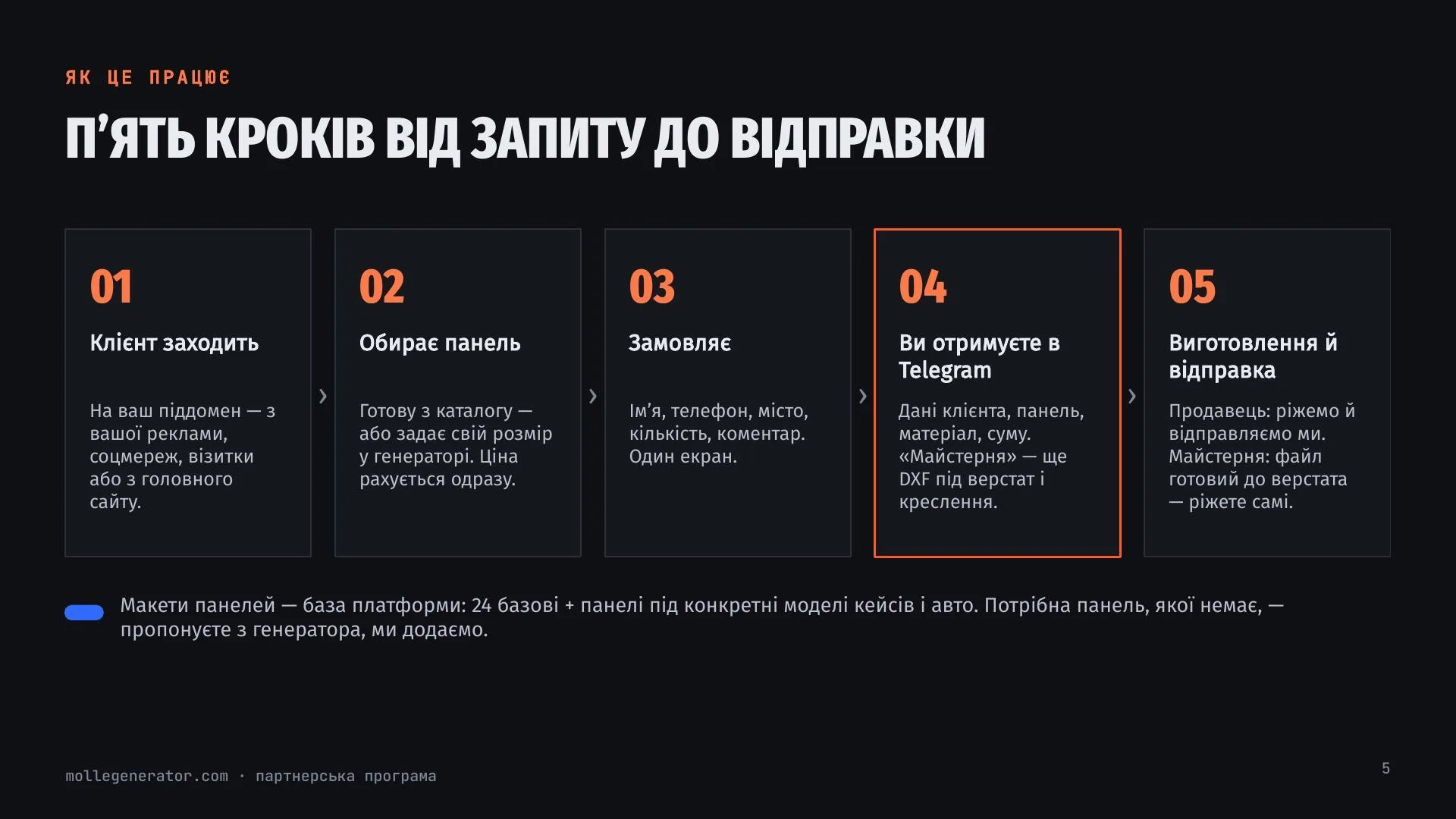 Презентація партнерської програми — 5/10